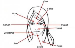 Mitä akne voi paljastaa terveydestäsi