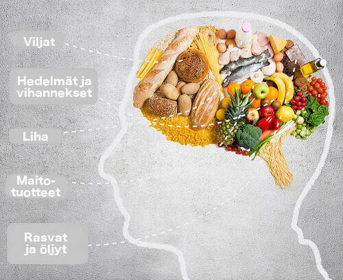 Noudata terveellistä ja tasapainoista ruokavaliota muistin parantamiseksi.