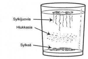 Onko sinulla hiivan epätasapaino?