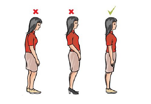 huono ryhti ja selkäkipu