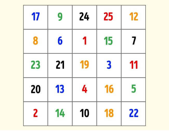 Schulte-taulukko pitää mielen kirkkaana